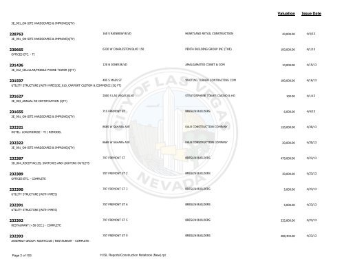 Detailed Permits Issued Report - April 2013 - City of Las Vegas