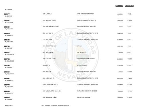 Detailed Permits Issued Report - April 2013 - City of Las Vegas