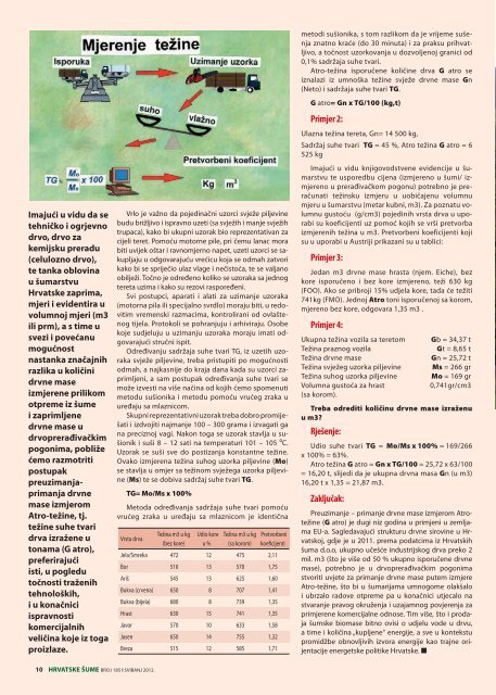 Medvjeđi dlan - Hrvatske šume