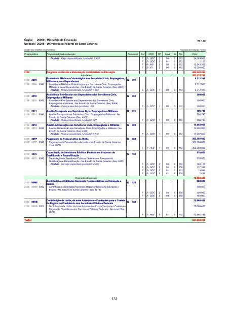 Volume V - MinistÃ©rio do Planejamento, OrÃ§amento e GestÃ£o