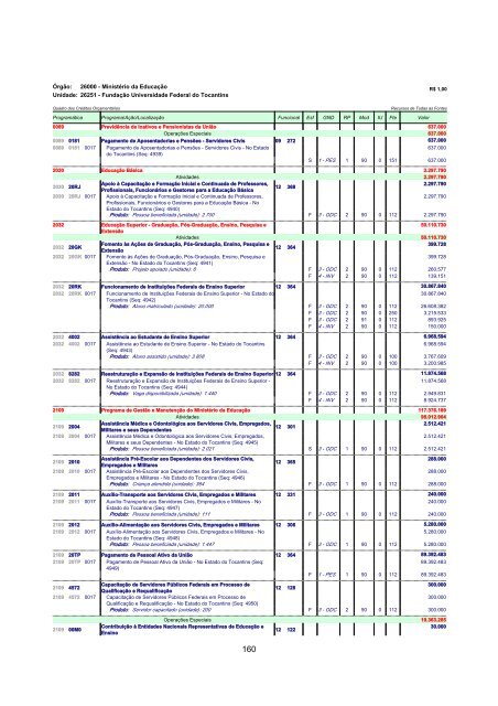 Volume V - MinistÃ©rio do Planejamento, OrÃ§amento e GestÃ£o