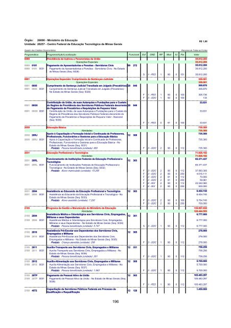 Volume V - MinistÃ©rio do Planejamento, OrÃ§amento e GestÃ£o