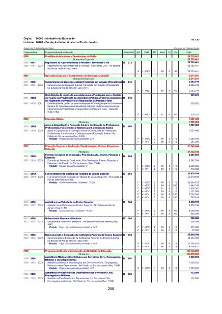 Volume V - MinistÃ©rio do Planejamento, OrÃ§amento e GestÃ£o