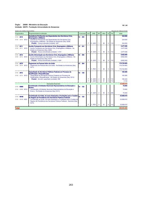 Volume V - MinistÃ©rio do Planejamento, OrÃ§amento e GestÃ£o