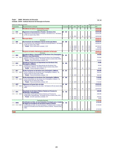 Volume V - MinistÃ©rio do Planejamento, OrÃ§amento e GestÃ£o