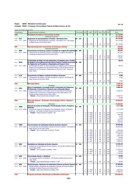 Volume V - MinistÃ©rio do Planejamento, OrÃ§amento e GestÃ£o