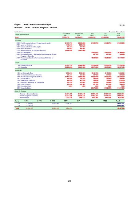 Volume V - MinistÃ©rio do Planejamento, OrÃ§amento e GestÃ£o