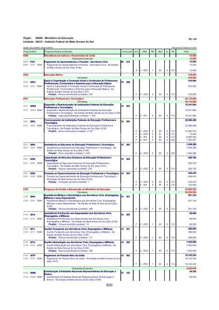 Volume V - MinistÃ©rio do Planejamento, OrÃ§amento e GestÃ£o