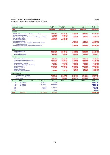 Volume V - MinistÃ©rio do Planejamento, OrÃ§amento e GestÃ£o