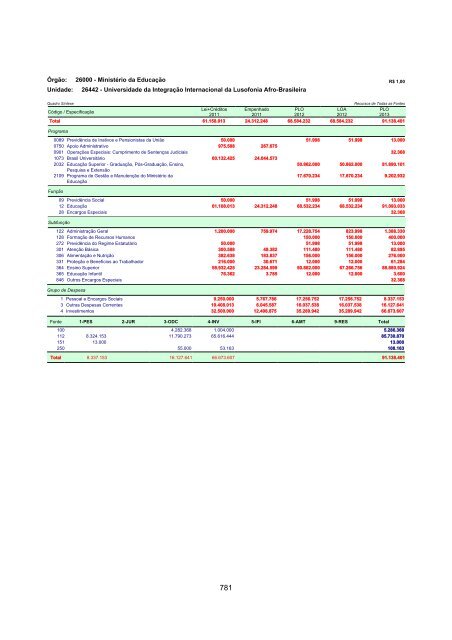 Volume V - MinistÃ©rio do Planejamento, OrÃ§amento e GestÃ£o