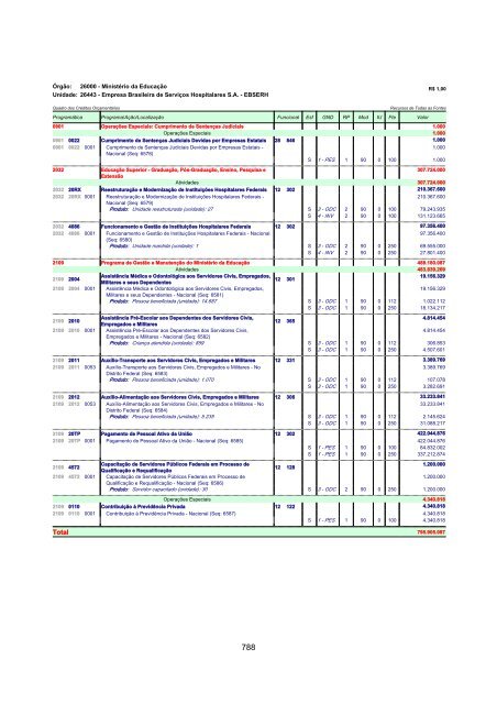 Volume V - MinistÃ©rio do Planejamento, OrÃ§amento e GestÃ£o