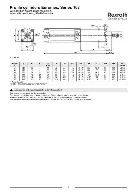 Profile cylinders Euromec, Series 168 - Bosch Rexroth