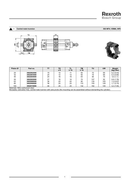 Profile cylinders Euromec, Series 168 - Bosch Rexroth