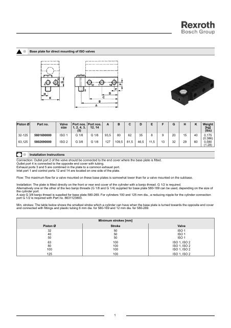 Profile cylinders Euromec, Series 168 - Bosch Rexroth