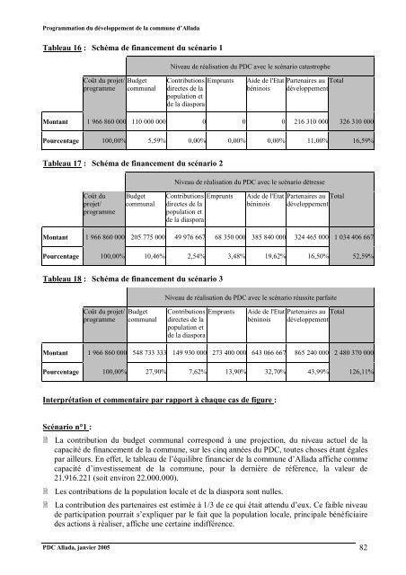 PLAN DE DEVELOPPEMENT DE LA COMMUNE D'ALLADA 2005 ...