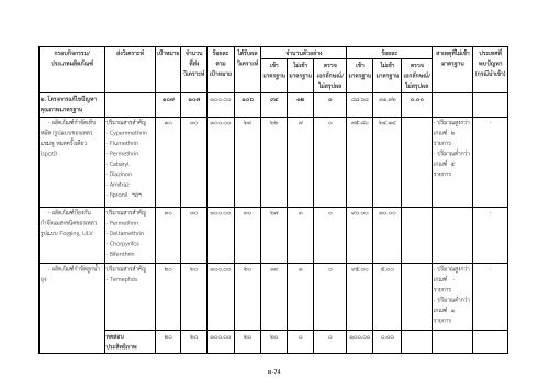 รายงานสรุปผล การตรวจวิเคราะห์ผลิตภัณฑ์สุขภาพ ประจำ ... - ศูนย์วิทยบริการ