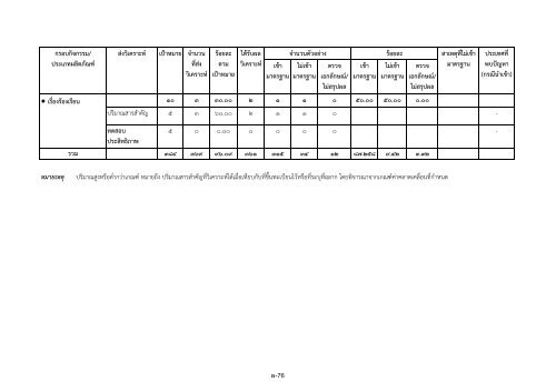 รายงานสรุปผล การตรวจวิเคราะห์ผลิตภัณฑ์สุขภาพ ประจำ ... - ศูนย์วิทยบริการ