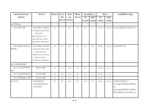 รายงานสรุปผล การตรวจวิเคราะห์ผลิตภัณฑ์สุขภาพ ประจำ ... - ศูนย์วิทยบริการ