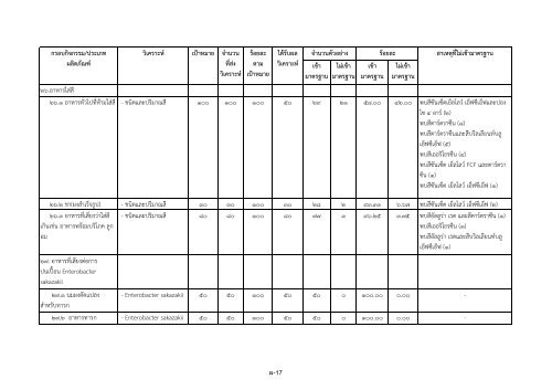 รายงานสรุปผล การตรวจวิเคราะห์ผลิตภัณฑ์สุขภาพ ประจำ ... - ศูนย์วิทยบริการ