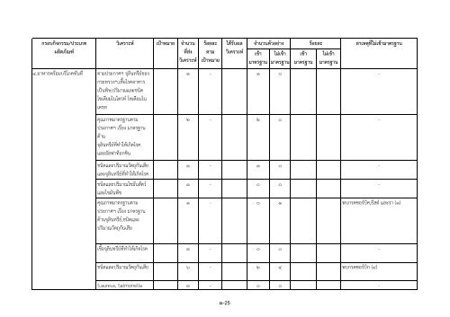 รายงานสรุปผล การตรวจวิเคราะห์ผลิตภัณฑ์สุขภาพ ประจำ ... - ศูนย์วิทยบริการ