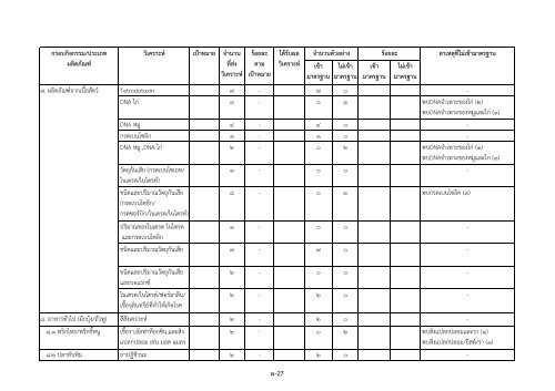 รายงานสรุปผล การตรวจวิเคราะห์ผลิตภัณฑ์สุขภาพ ประจำ ... - ศูนย์วิทยบริการ