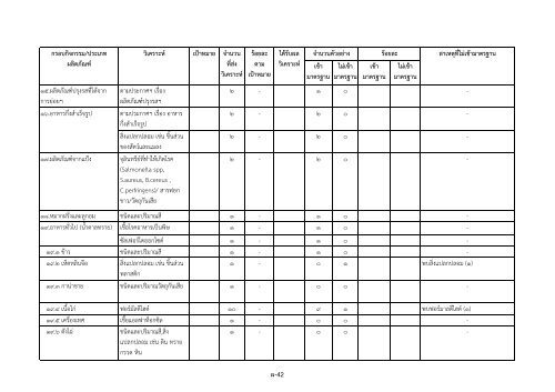 รายงานสรุปผล การตรวจวิเคราะห์ผลิตภัณฑ์สุขภาพ ประจำ ... - ศูนย์วิทยบริการ