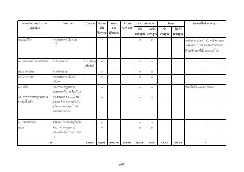 รายงานสรุปผล การตรวจวิเคราะห์ผลิตภัณฑ์สุขภาพ ประจำ ... - ศูนย์วิทยบริการ