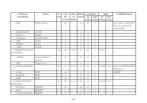 รายงานสรุปผล การตรวจวิเคราะห์ผลิตภัณฑ์สุขภาพ ประจำ ... - ศูนย์วิทยบริการ