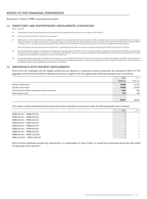 Annual Report 2012