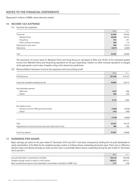 Annual Report 2012