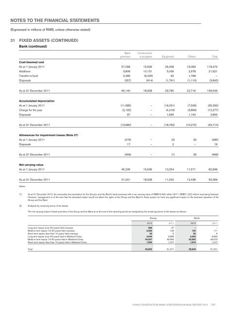 Annual Report 2012