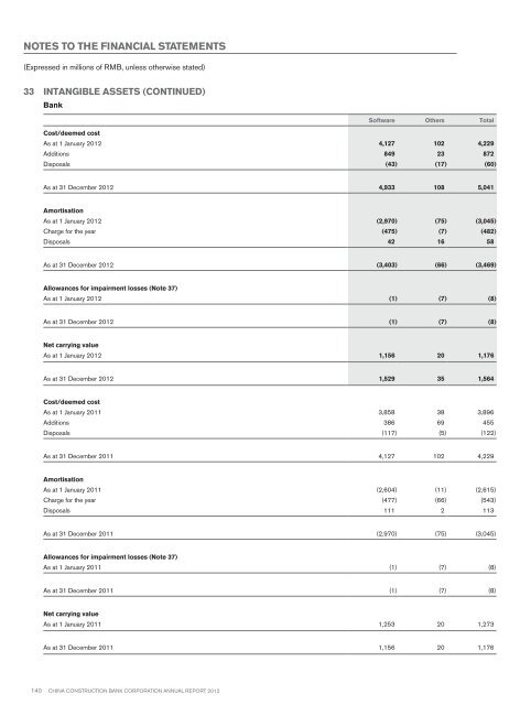 Annual Report 2012