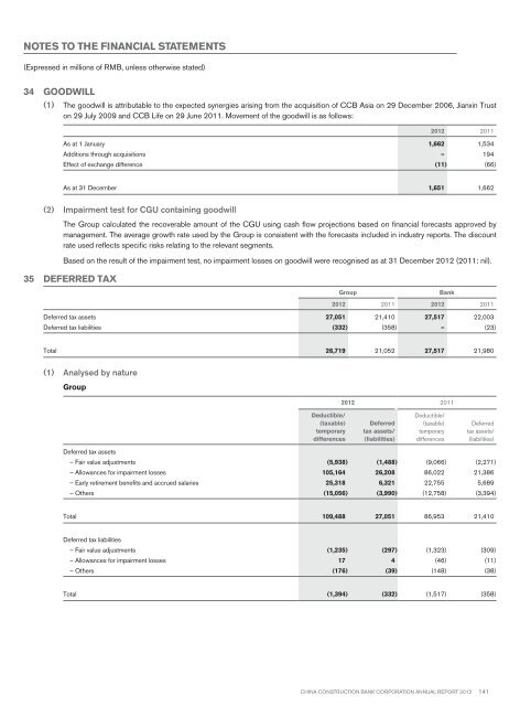 Annual Report 2012