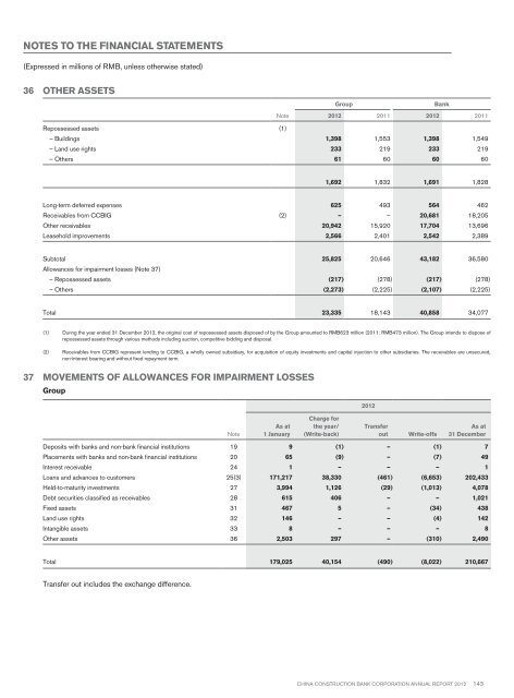 Annual Report 2012