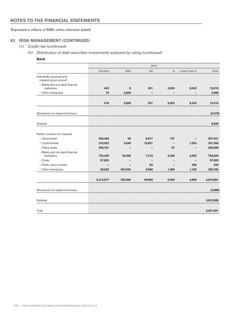 Annual Report 2012