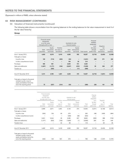 Annual Report 2012