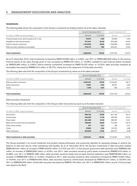 Annual Report 2012