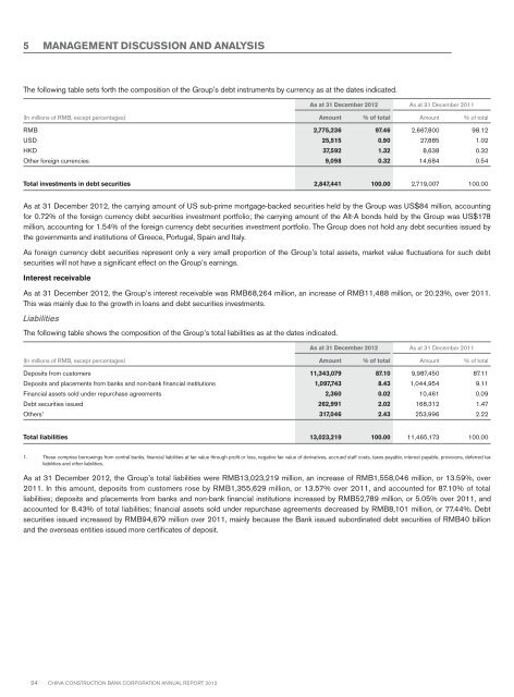 Annual Report 2012