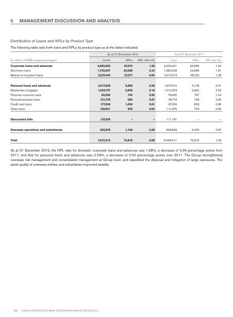 Annual Report 2012