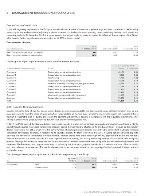 Annual Report 2012