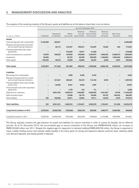 Annual Report 2012