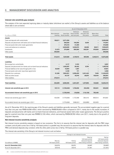 Annual Report 2012