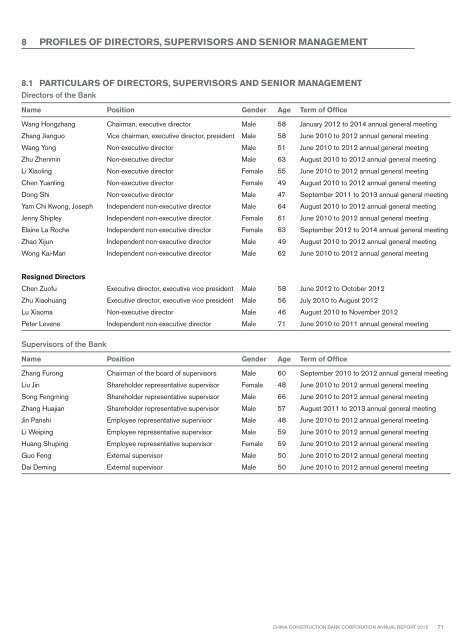 Annual Report 2012