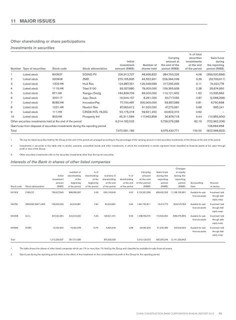 Annual Report 2012