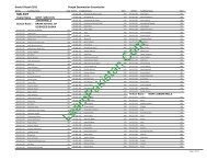 Sialkot Board 8th Class Result