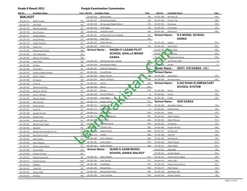 Sialkot Board 8th Class Result