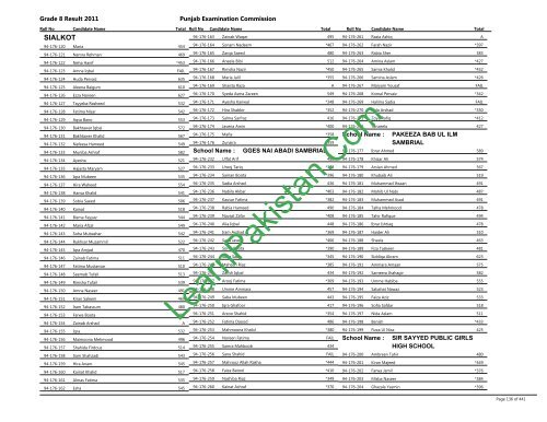 Sialkot Board 8th Class Result