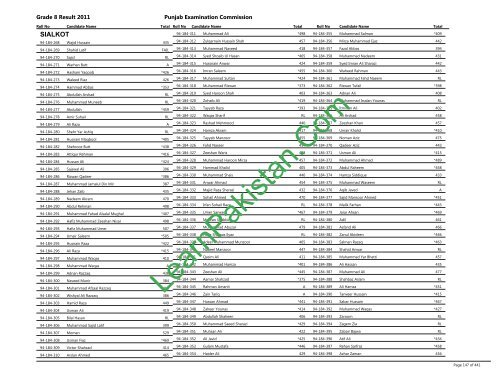 Sialkot Board 8th Class Result