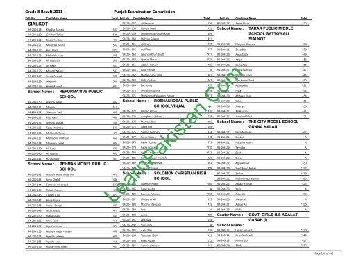 Sialkot Board 8th Class Result