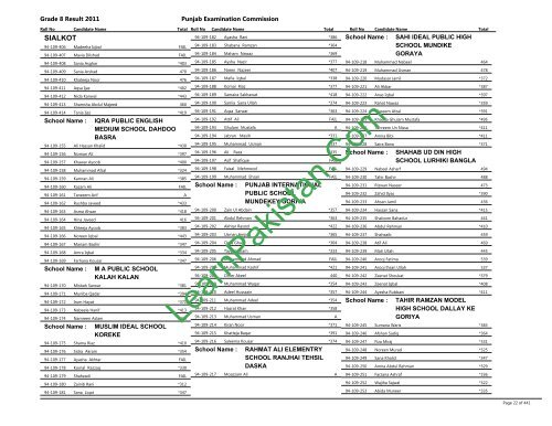 Sialkot Board 8th Class Result